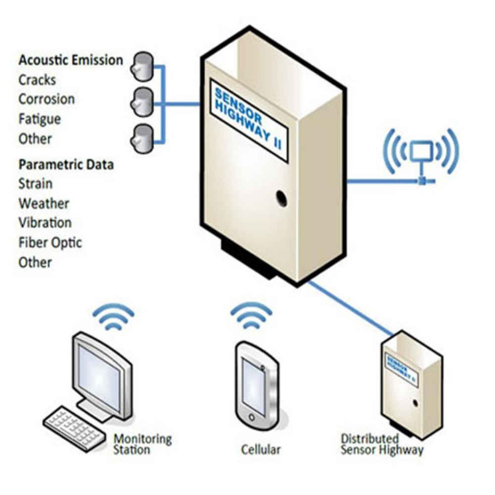 Köprü Sistemleri - Görünüm 3